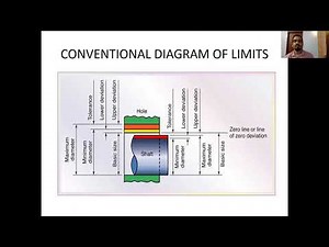 Limits fits and tolerances Basics 2