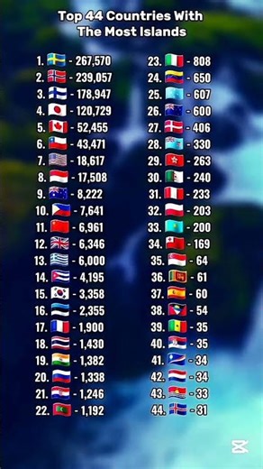 Top 44 Countries with the Most Islands in the World | Global Island Rankings 2025 | Neemii Insights