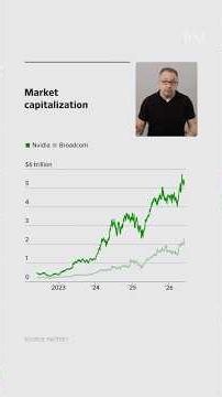 Why AI Chipmaker Stocks Are Taking a Dip