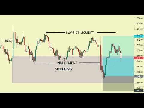 📈SMC Trading: The Strategy You NEED to Know | #viral #daytrading #stockmarket #crypto #forex #trader