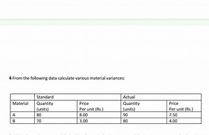 Calculate the various material variances from the following dat... | Filo