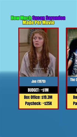 How Much Susan Sarandon Made Per Movie #data #knowledge #foryou | Susan Sarandon