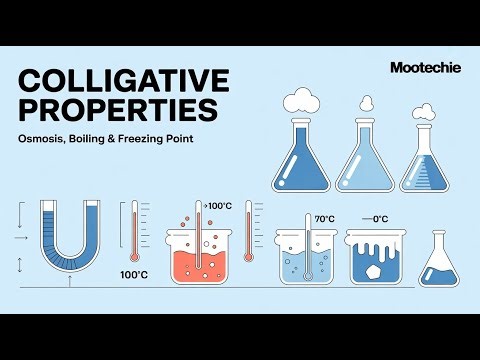 Colligative Properties Explained: Osmotic Pressure, Vapor , Boiling & Freezing Point | Mootechie