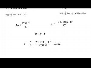 Flexibility Method for Frames (Introduction)