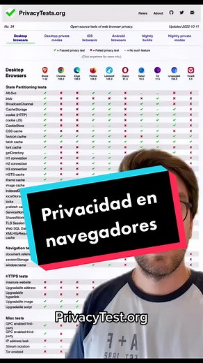 Privacidad en navegadores Web: ¿Cuál es el más seguro?
