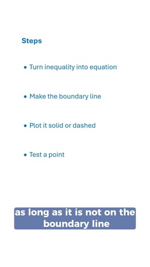 5 Steps to Graph Linear Inequalities