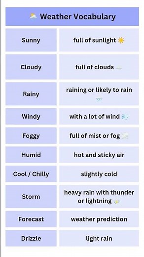 10 Weather Vocabulary Words with Simple English Meanings | Easy English #Shorts
