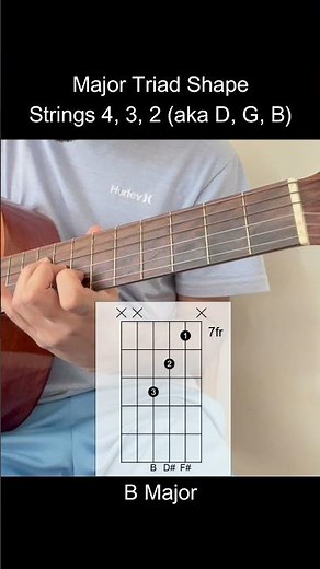 Major Triad Shape Strings 4 (D), 3 (G), 2 (B) #guitar #chords