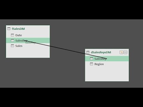 Highline Excel 2016 Class 14: VLOOKUP as Relationship in Power Pivot Data Model & Vice Versa