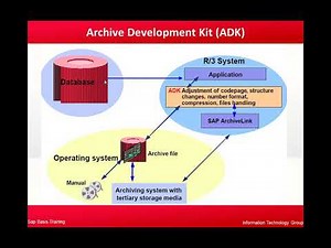 SAP Data Archiving