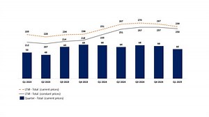 Aura Minerals Announces Q1 2025 Production Results
