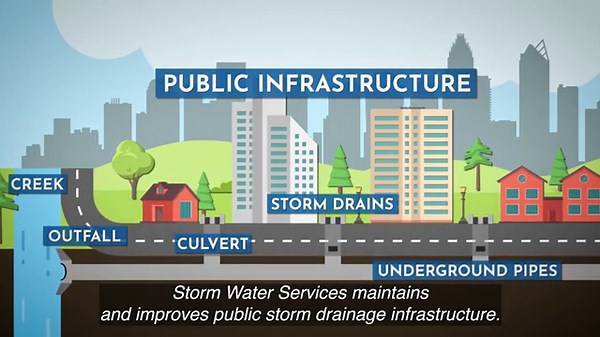 Understanding Storm Drainage Infrastructure
