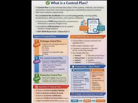 Awareness of Manufacturing Control Plan