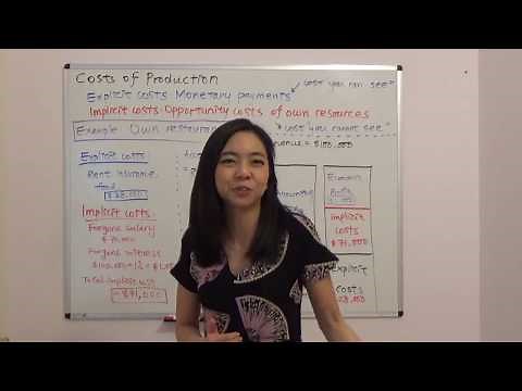 Costs of Production (1)： Explicit Cost, Implicit Cost, Accounting Profit, & Economic Profit