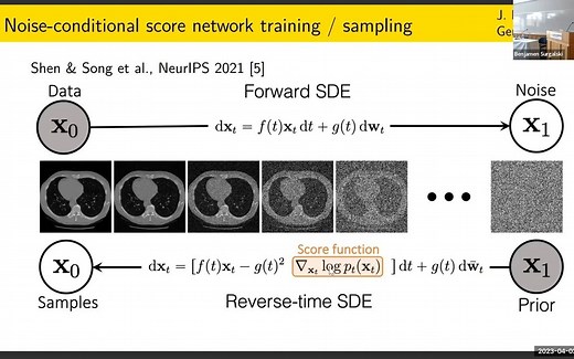 An Introduction to Score Based Generative Models |Inverse problem, MRI Denoising