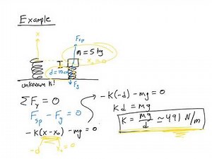 J6.2: Introduction to the Spring Force and Examples