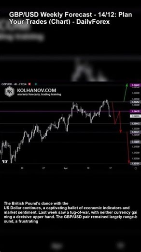 GBPUSD Stalemate or Showdown