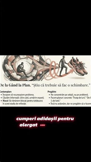 Pregătirea Mentală și Logistică