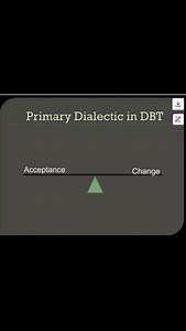 DBT Therapy. for A Life Worth Living. You can press the pause button on the reel to slow it down. | DBT - Dialectical Behavioural Therapy