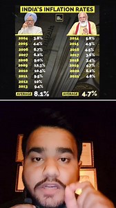 Congress Party Exposed 😡👿🔥 . . . #reels #congressexposed #rahulgandhi #bjp #congress #fbreels #viralshorts #PoliticalShorts #CongressParty #modiji #facebookviral | Ritesh Kumar Mishra