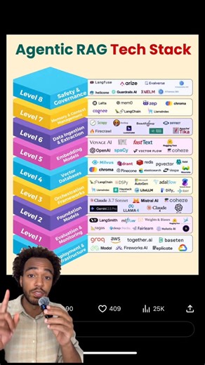 Bashiri | Become a Software Engineer on Instagram: "Comment “CHANGE” to get my guide on how to land a coding job in 2026 #coding #softwareengineer #techjobs #techcareers #ai"