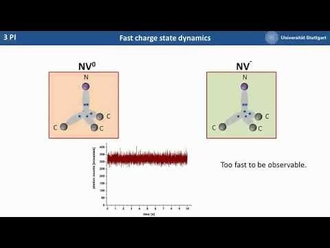 Photo-induced ionization dynamics of the NV defect in diamond