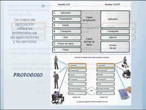 Application Layer - OSI Model