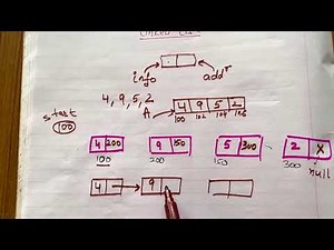 Introduction to linked list | Data Structure & Algorithms |