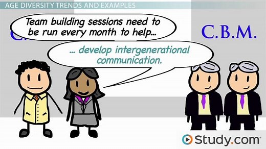 Age Diversity in the Workplace: Definition, Trends & Examples