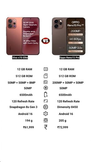 Vivo v70 Elite vs Oppo Reno15 Pro