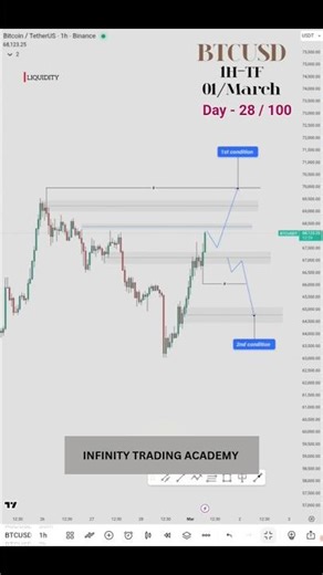 Day 28/100 – Why Patience Pays in Trading