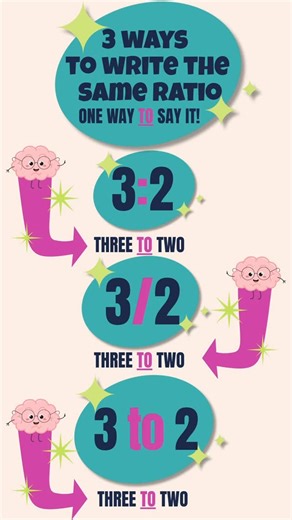 Ratios: Not scary. Just dramatic about their punctuation. Three ways to write it, one way to say it. ✨ #MiddleSchoolMath #ParentMathHelp #RatiosMadeEasy #MathForParents #LearnMath | A Daily Equation
