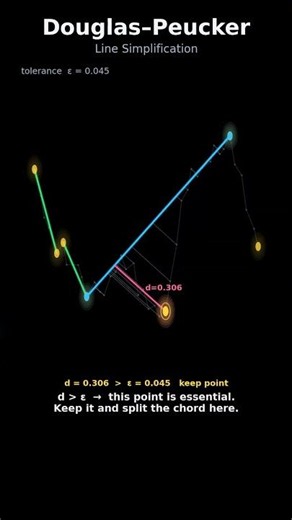 Douglas–Peucker curve simplification