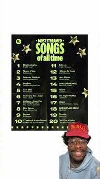 Most Streamed Songs of All-Time