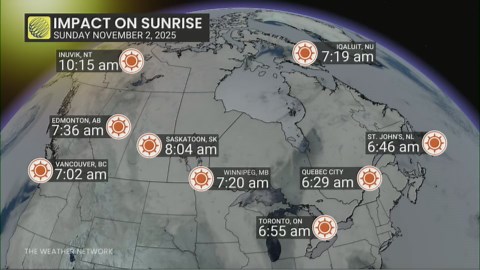 Clocks fall back: What the time change means for your evenings