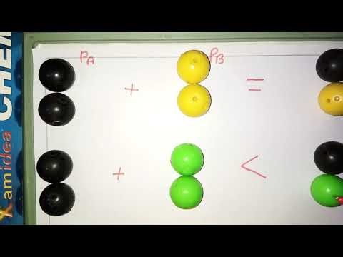 CLASS 12 CHAPTER 2 : SOLUTION(part 11)