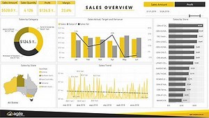 Analytics Reporting Retail Analytics USA