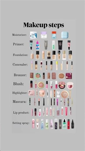 Full Face Glam Using (Almost) Only MAC Makeup