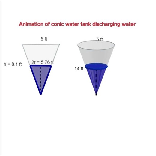 Related rates (2)- Animation of conic water tank #calculus #maths #sat