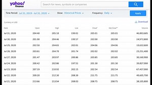 Downloading stock price data | Analyzing stock returns #1