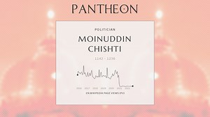 Moinuddin Chishti Biography | Pantheon