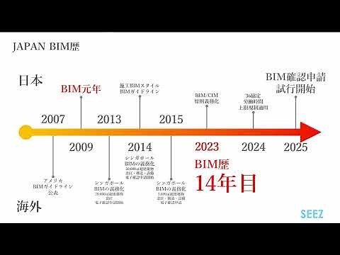 今注目のBIM資格試験がスタート～テストの概要と対策を解説します～