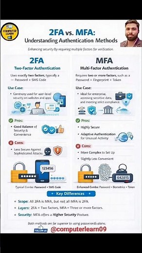 👉 2FA vs MFA ||Two factor Authentication vs Multi-Factor authentication Let's Understand 👈😱 #pctips