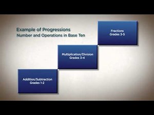 The Importance of Mathematics Progressions