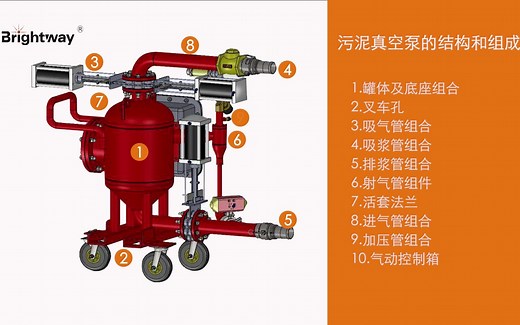 污泥真空泵的功能和结构原理是什么？