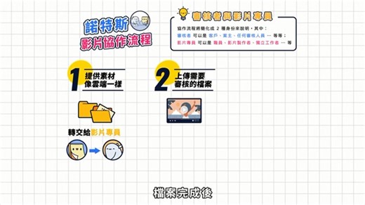 Frame.io 是什么？｜Frame.io 教学｜如何提高国际的影片协作核效率｜Adobe Frame io 中文教学｜为影片创作者而生的协作平台