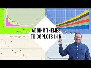 Adding Themes to your ggplots in R
