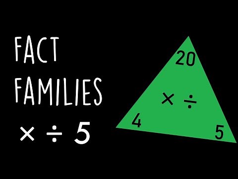 Fact Families | 5 Times Table Multiplication and Division Fact Families