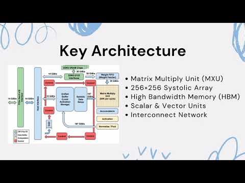Google's Tensor Processing Unit (TPU)