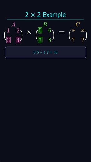 Matrix Multiplication | Animation | Class 9th #viralshorts